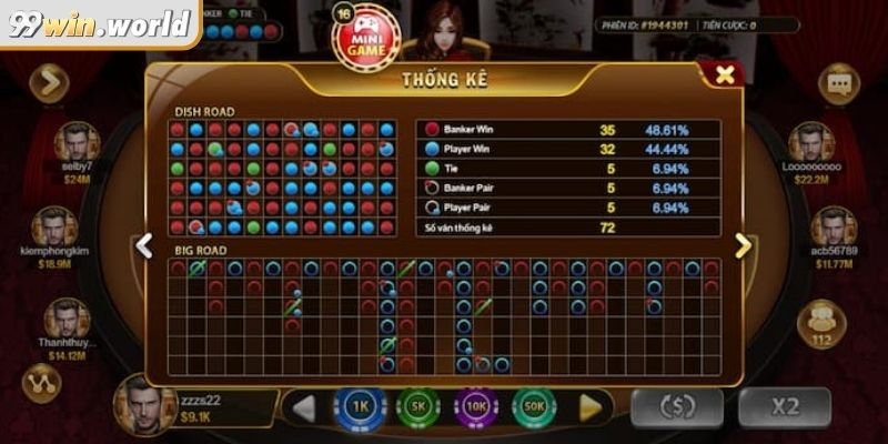 Phân tích cầu đôi và cầu bệt